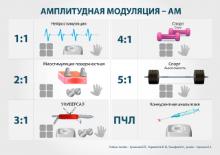 СКЭНАР-1-НТ (исполнение 01)  в Ельце купить Медицинский интернет магазин - denaskardio.ru 